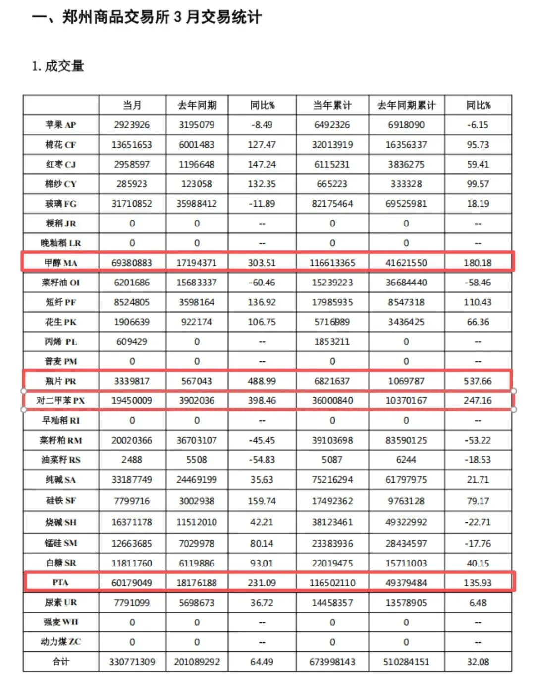 中东战事冲击饮料市场:百事率先拉响涨价预警,3块钱的快乐水还守得住吗?实探郑州→