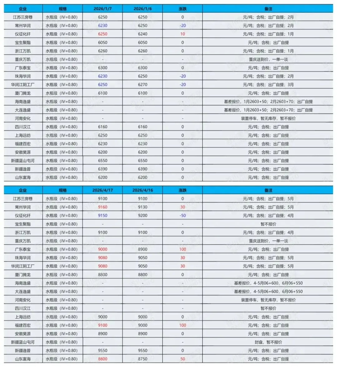中东战事冲击饮料市场:百事率先拉响涨价预警,3块钱的快乐水还守得住吗?实探郑州→