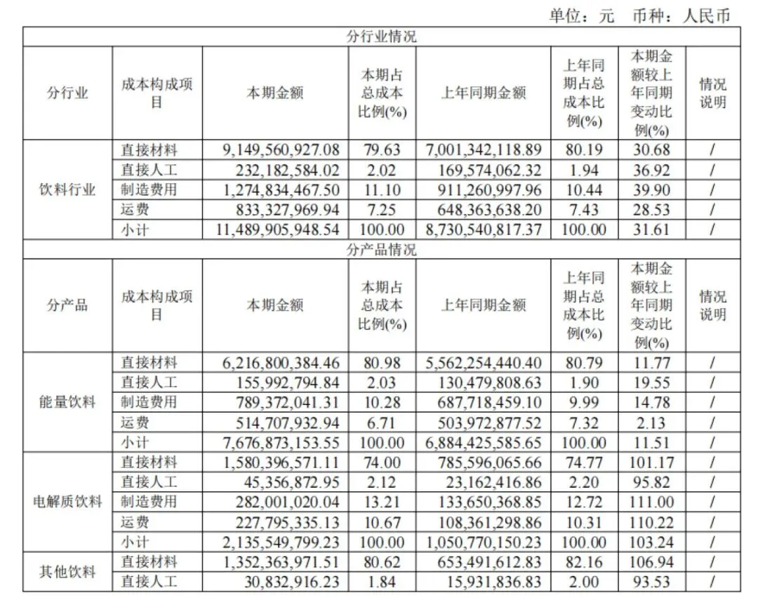 中东战事冲击饮料市场:百事率先拉响涨价预警,3块钱的快乐水还守得住吗?实探郑州→