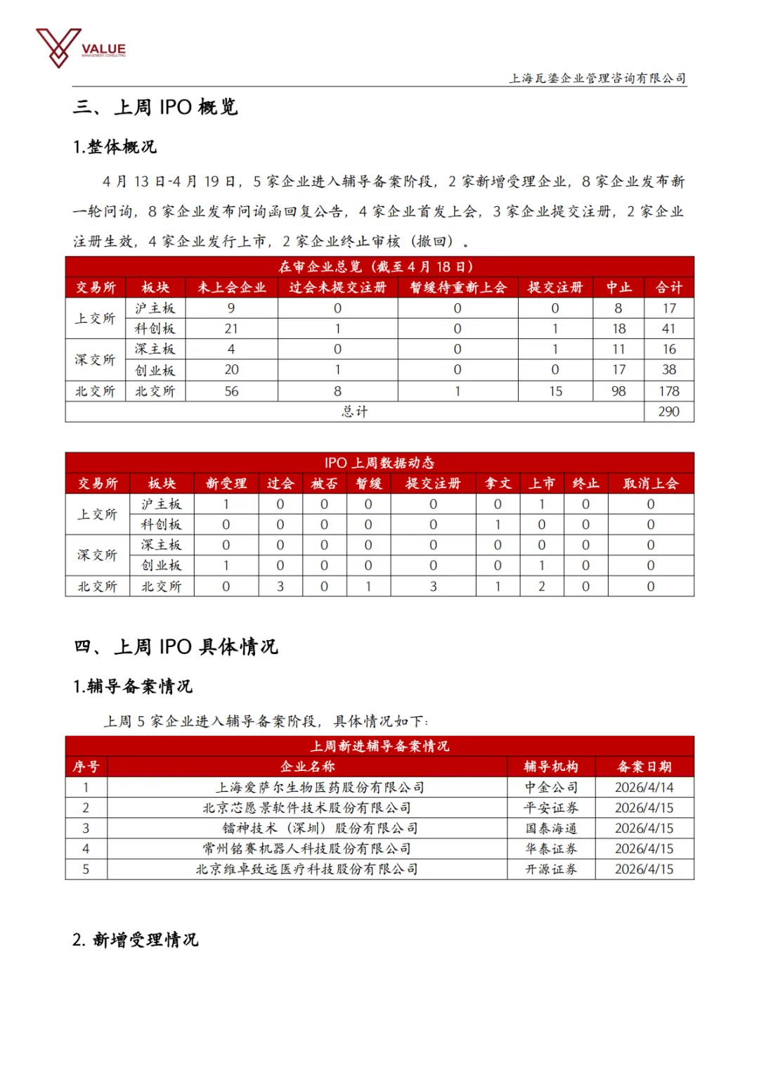 【瓦鎏咨询】IPO市场动态周报(2026.4.13-2026.4.19)