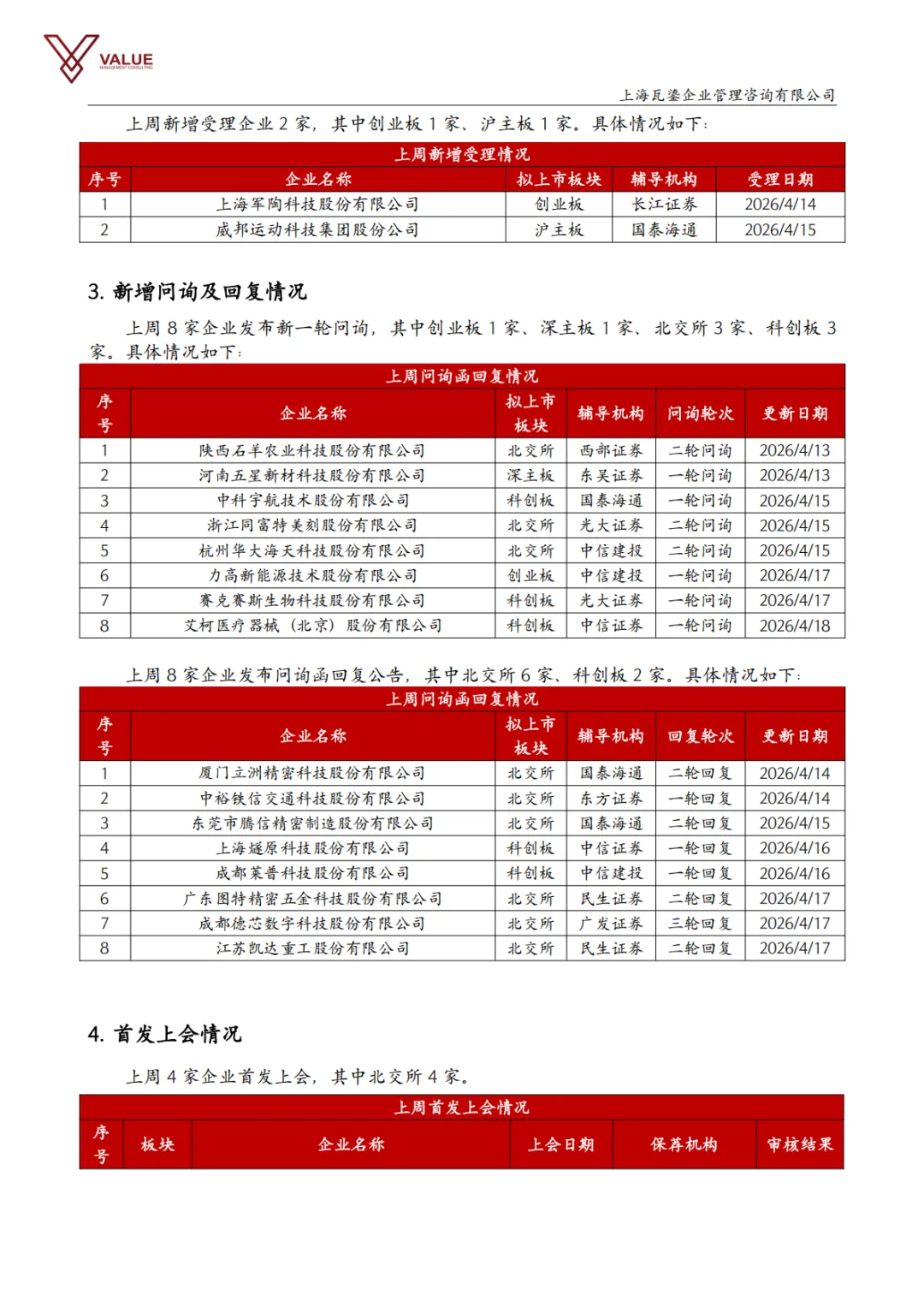 【瓦鎏咨询】IPO市场动态周报(2026.4.13-2026.4.19)