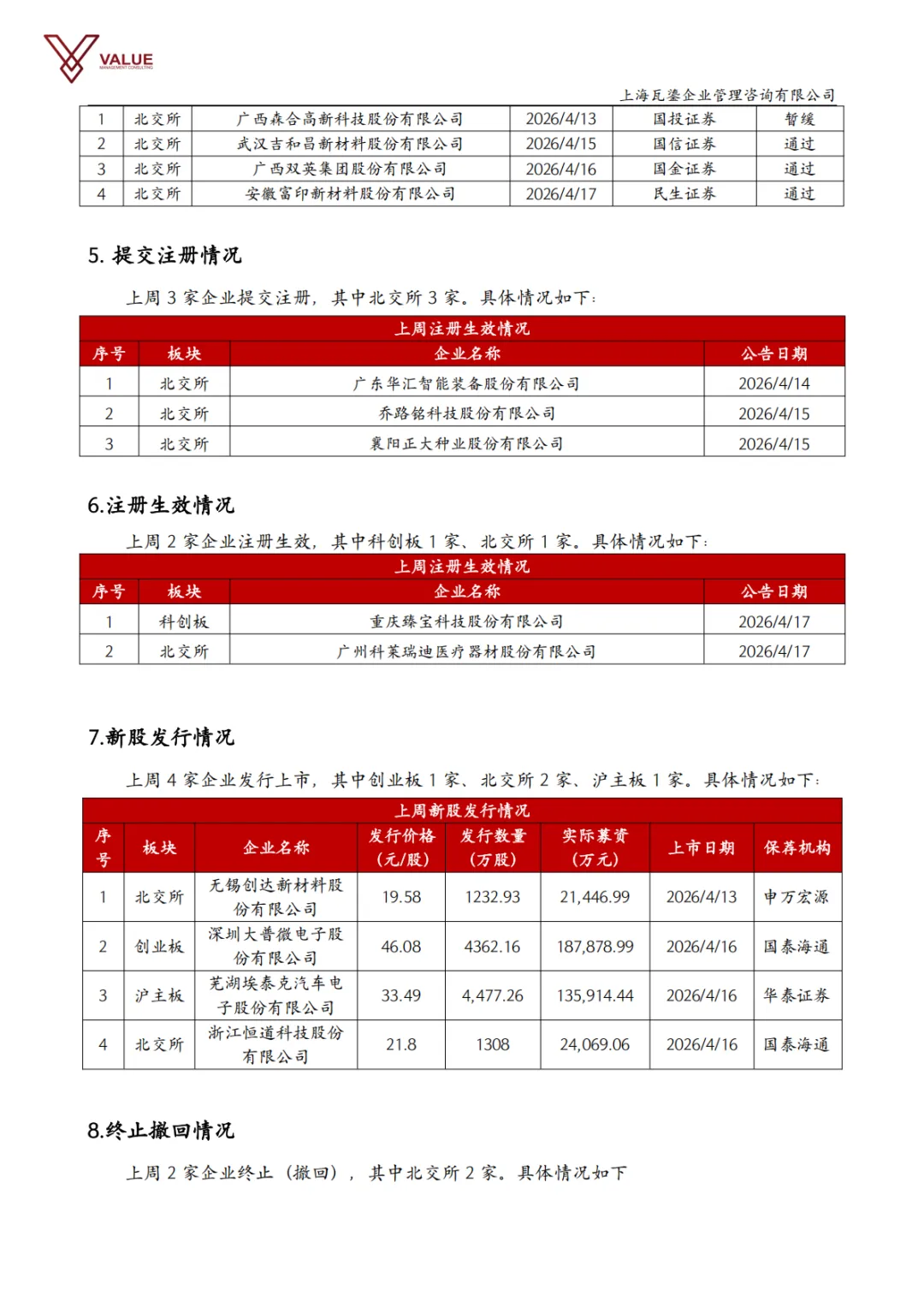 【瓦鎏咨询】IPO市场动态周报(2026.4.13-2026.4.19)