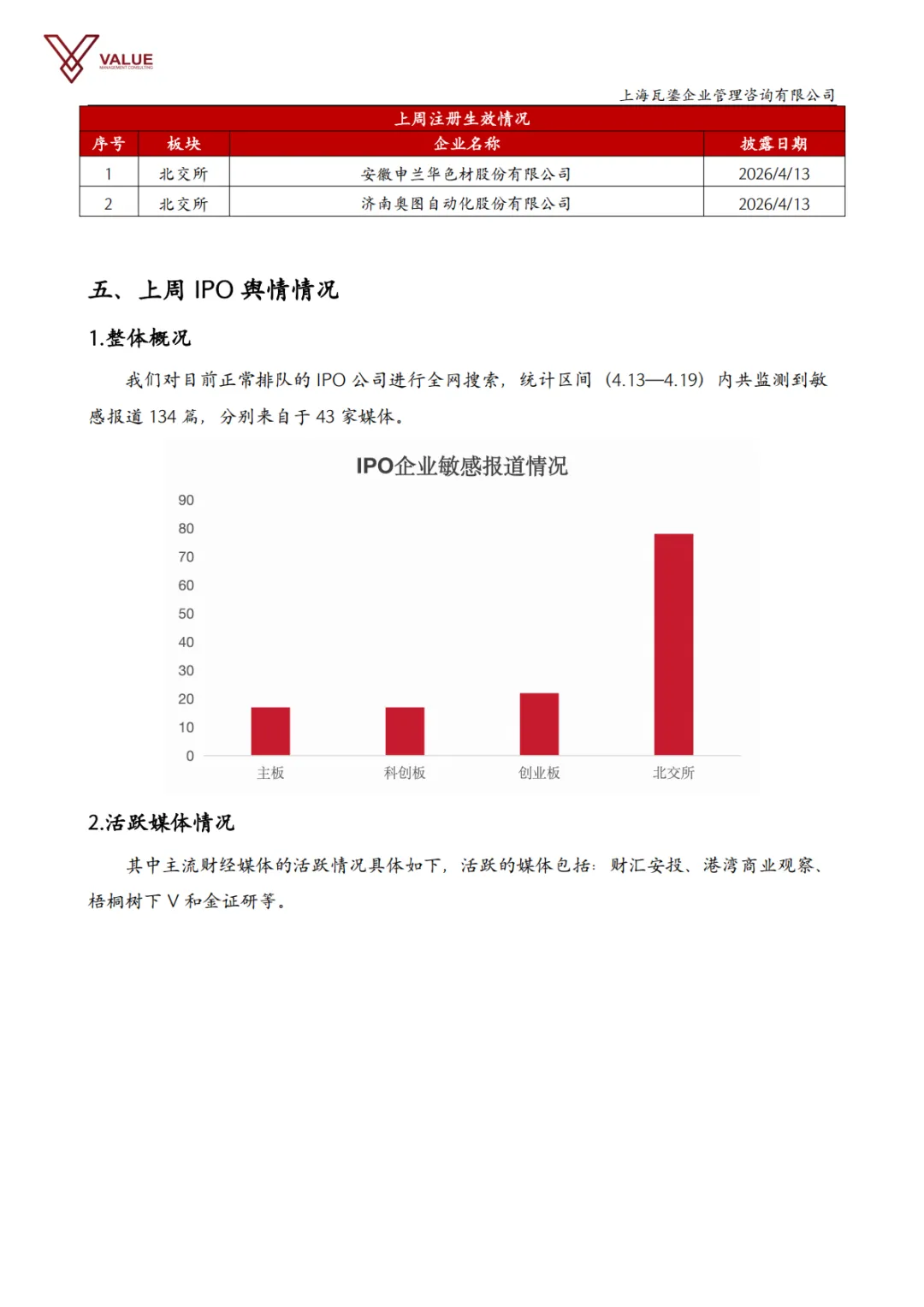 【瓦鎏咨询】IPO市场动态周报(2026.4.13-2026.4.19)