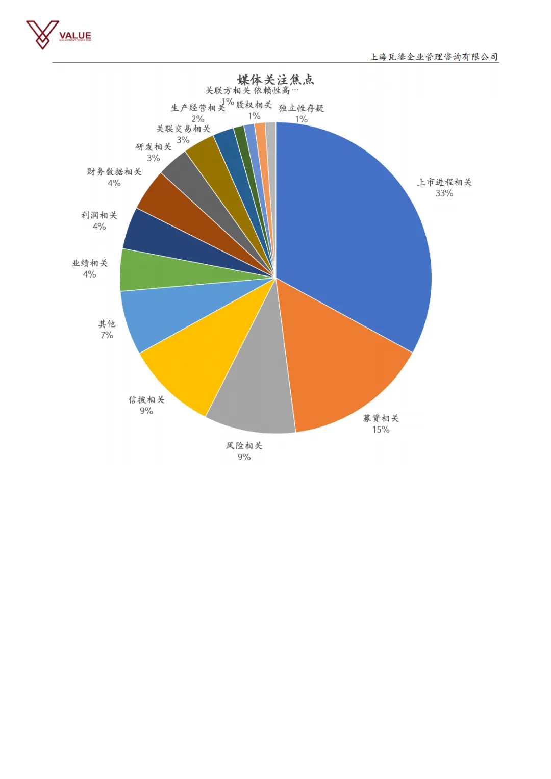 【瓦鎏咨询】IPO市场动态周报(2026.4.13-2026.4.19)