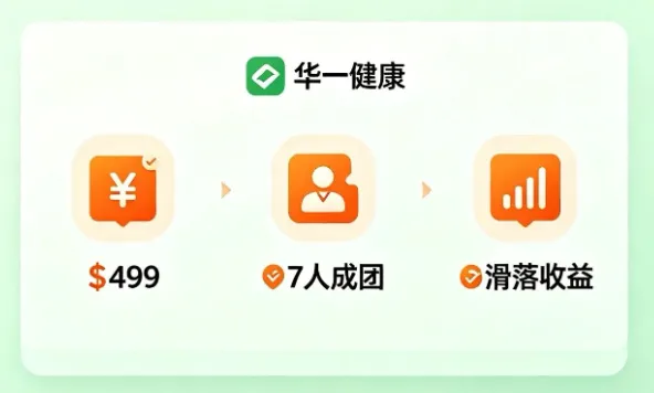 华一健康创新营销模式:健康产品与拼团公排的深度融合方案