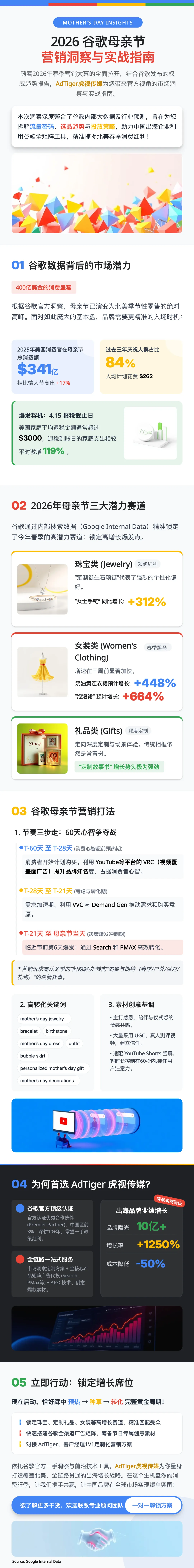 借势谷歌洞察 | 2026年母亲节出海营销前瞻