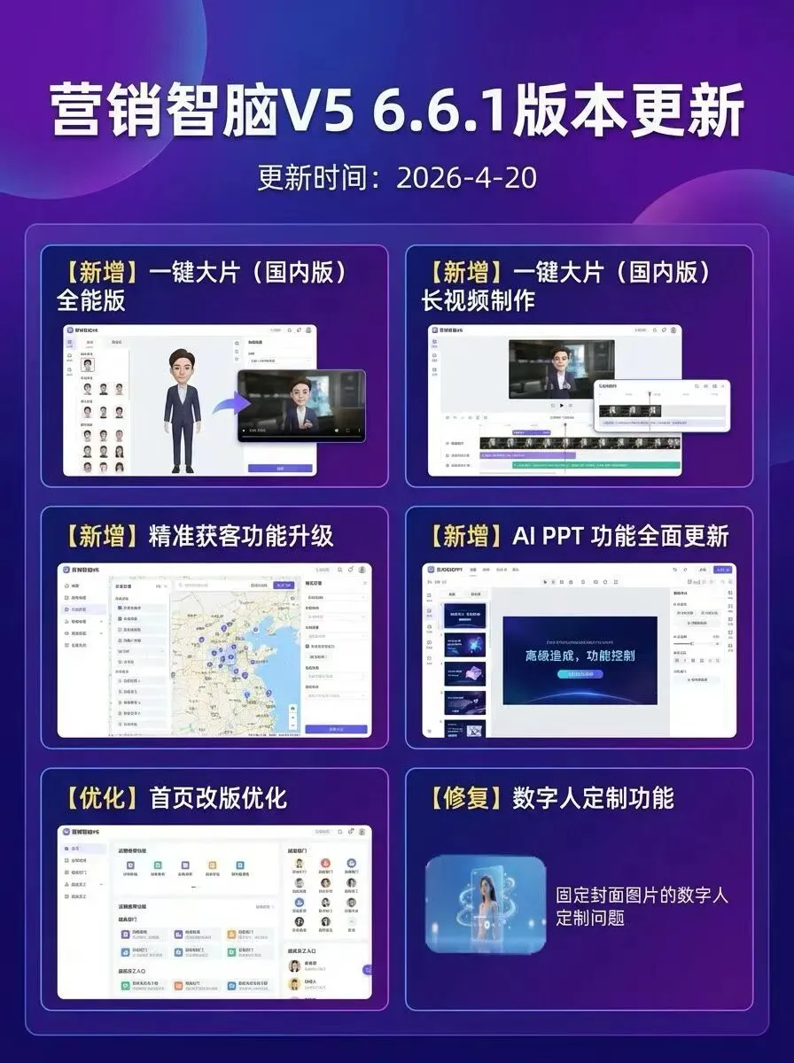 企业智脑:打破营销碎片化,让认知与时间共生复利