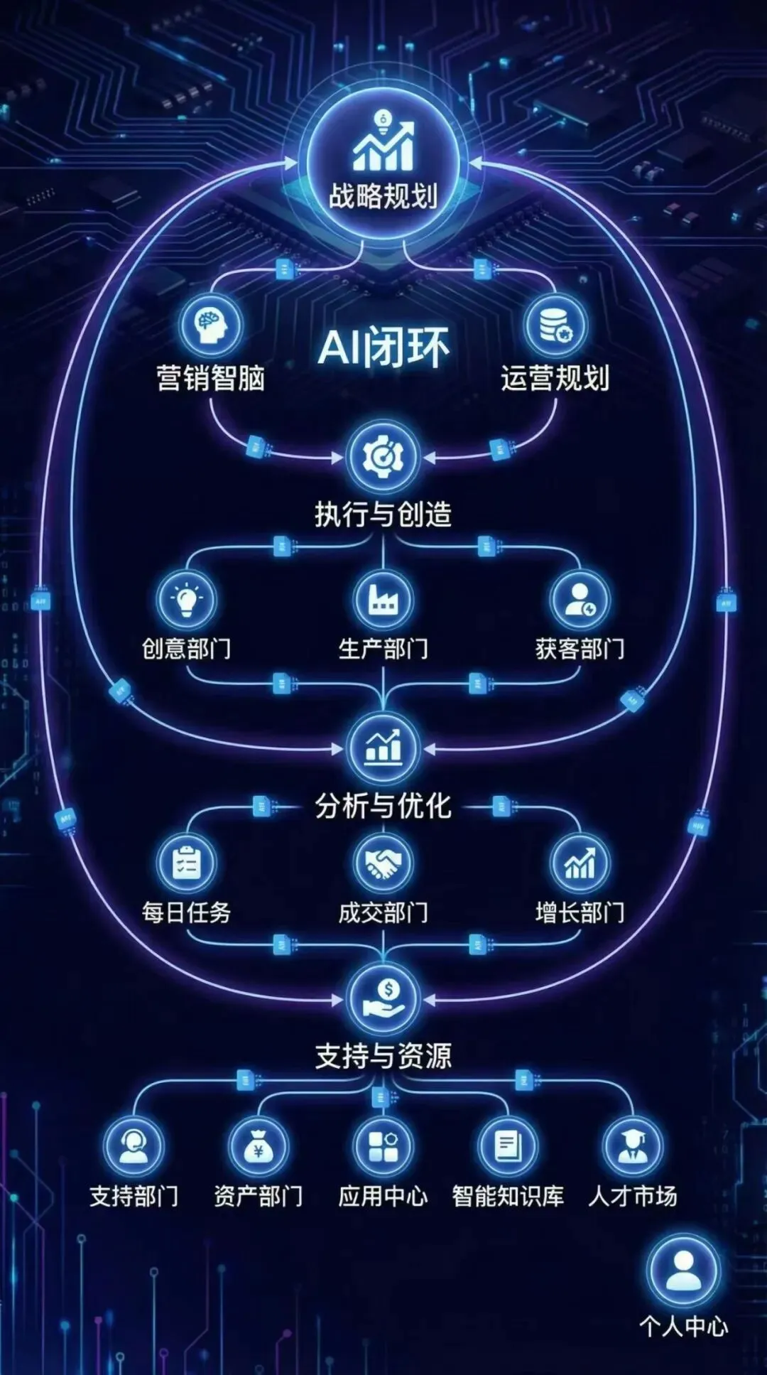 企业智脑:打破营销碎片化,让认知与时间共生复利