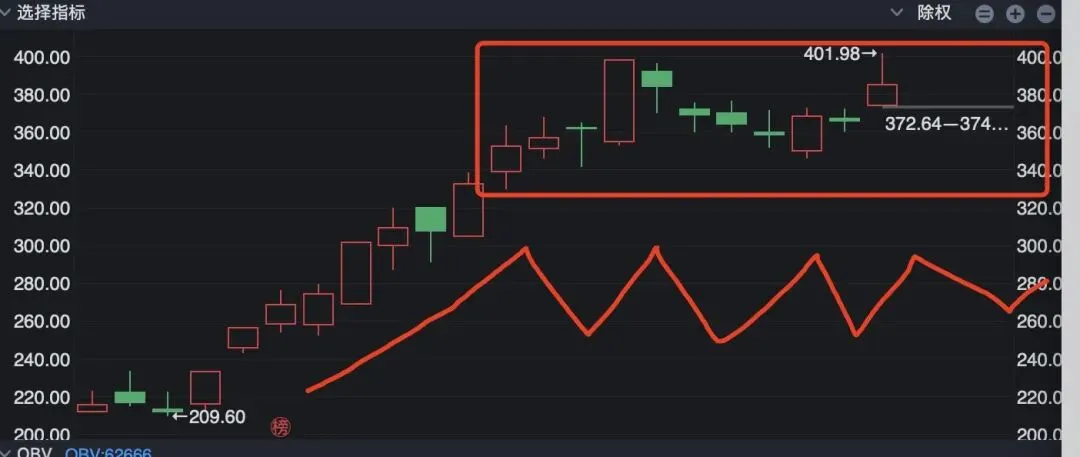 4.20盘面:市场涨的杂乱?其实并不是