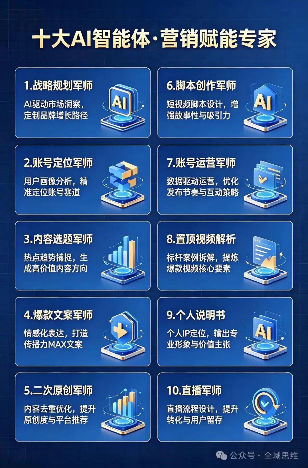 全域共赢系统精品课《AI营销·精英班》