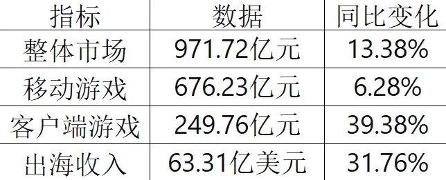 一季度市场卖了971亿!谁在赚钱?谁在掉队