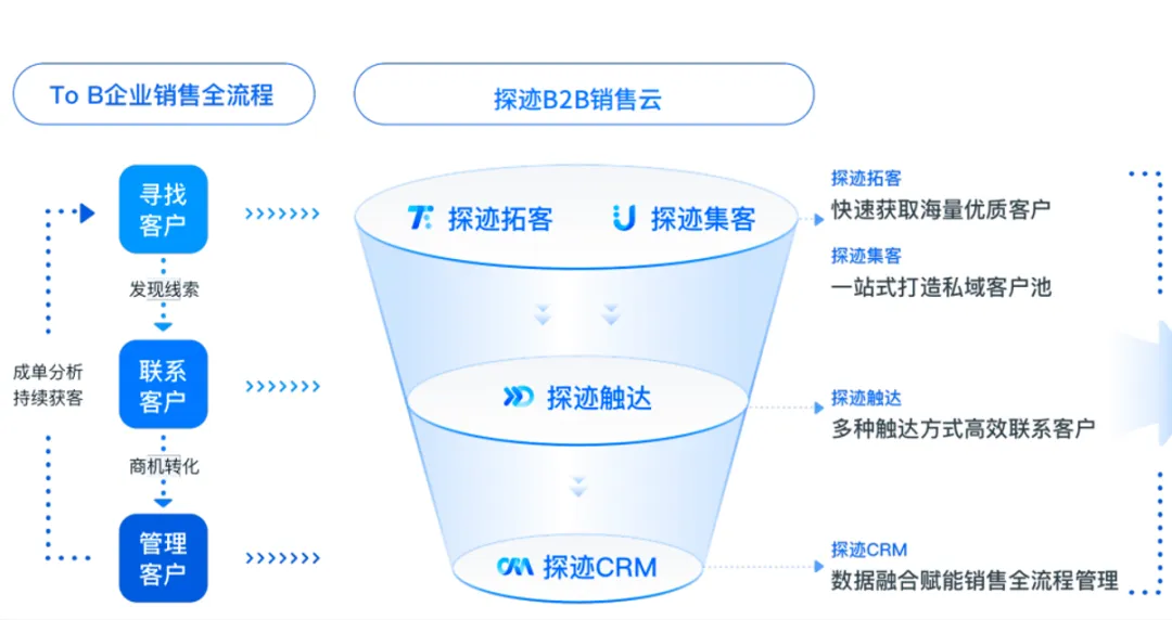 销售爆单神器!2026年5款热门获客工具大盘点!