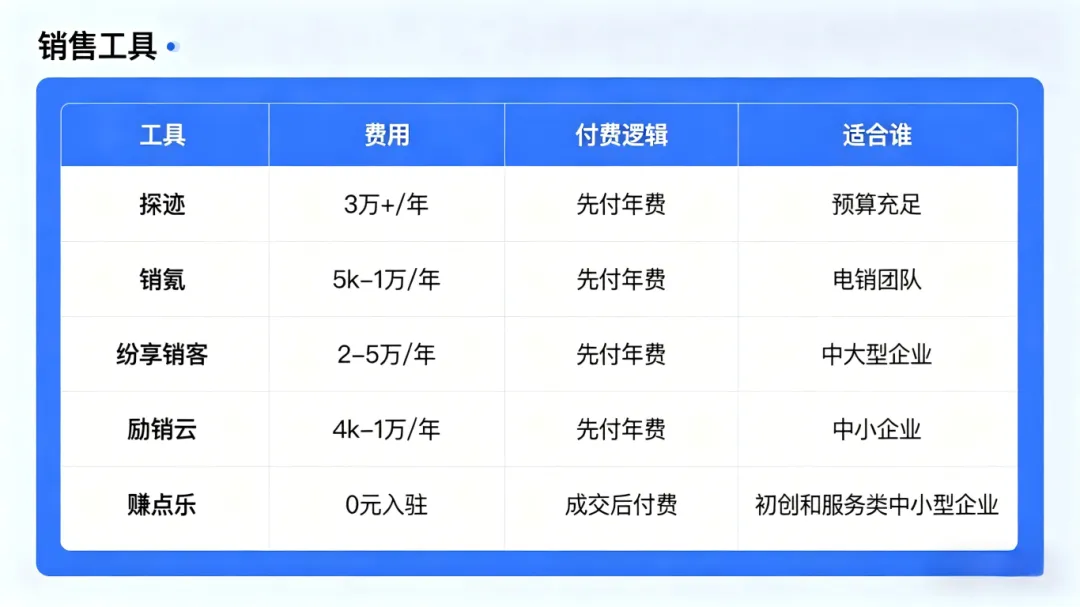 销售爆单神器!2026年5款热门获客工具大盘点!