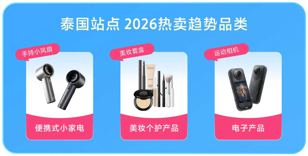 Lazada五国站点全攻略:细分市场下的2026新机遇