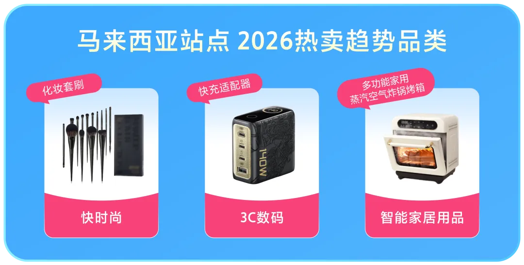 Lazada五国站点全攻略:细分市场下的2026新机遇