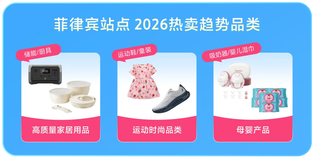 Lazada五国站点全攻略:细分市场下的2026新机遇