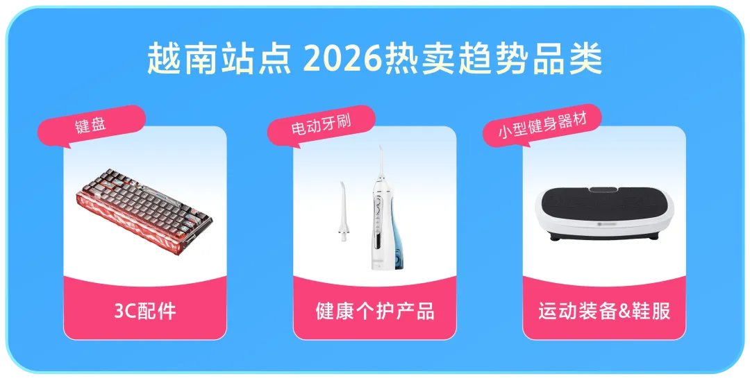 Lazada五国站点全攻略:细分市场下的2026新机遇
