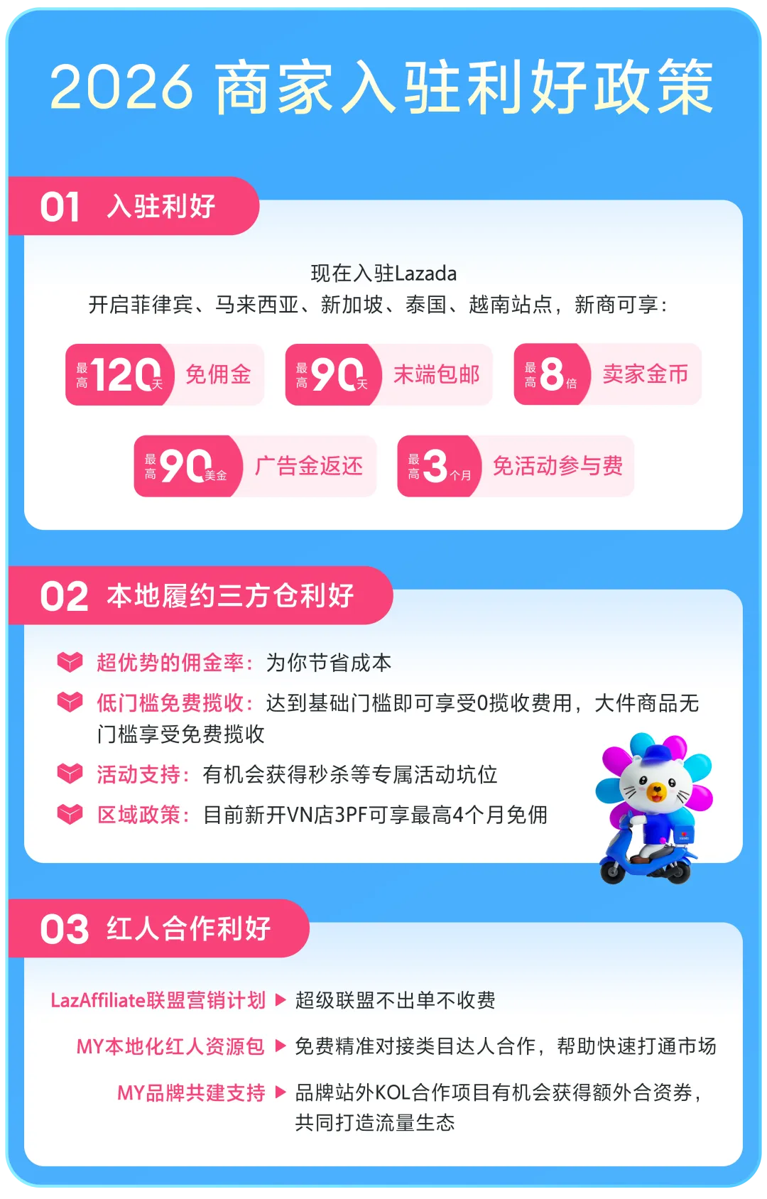 Lazada五国站点全攻略:细分市场下的2026新机遇