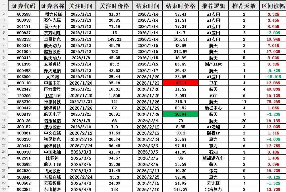 市场开始切换了!!