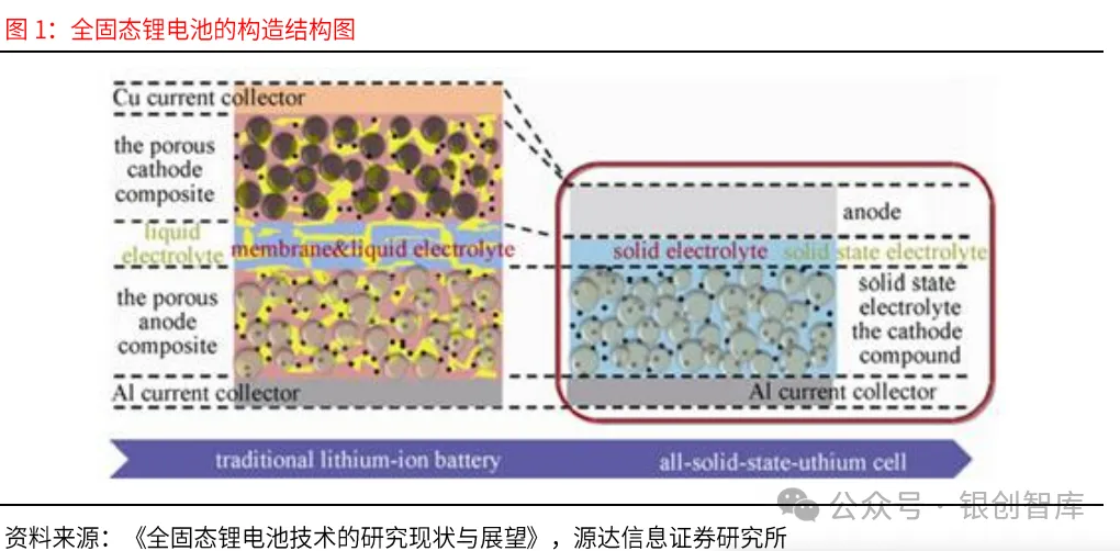 eVTOL的电池技术与产业链,万亿市场何时爆发?
