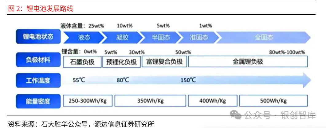 eVTOL的电池技术与产业链,万亿市场何时爆发?