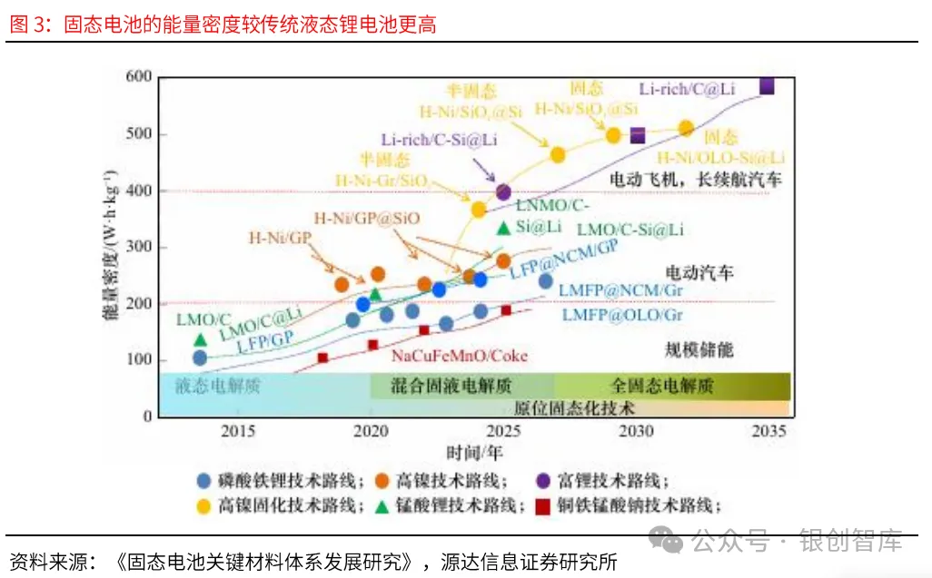 eVTOL的电池技术与产业链,万亿市场何时爆发?
