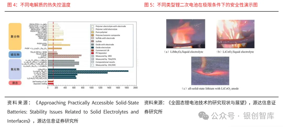 eVTOL的电池技术与产业链,万亿市场何时爆发?