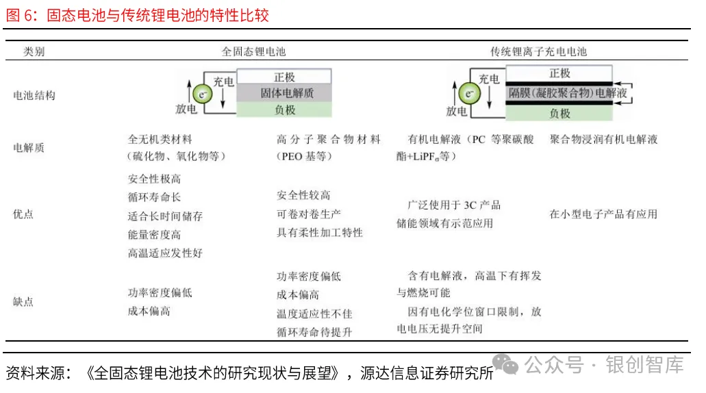eVTOL的电池技术与产业链,万亿市场何时爆发?