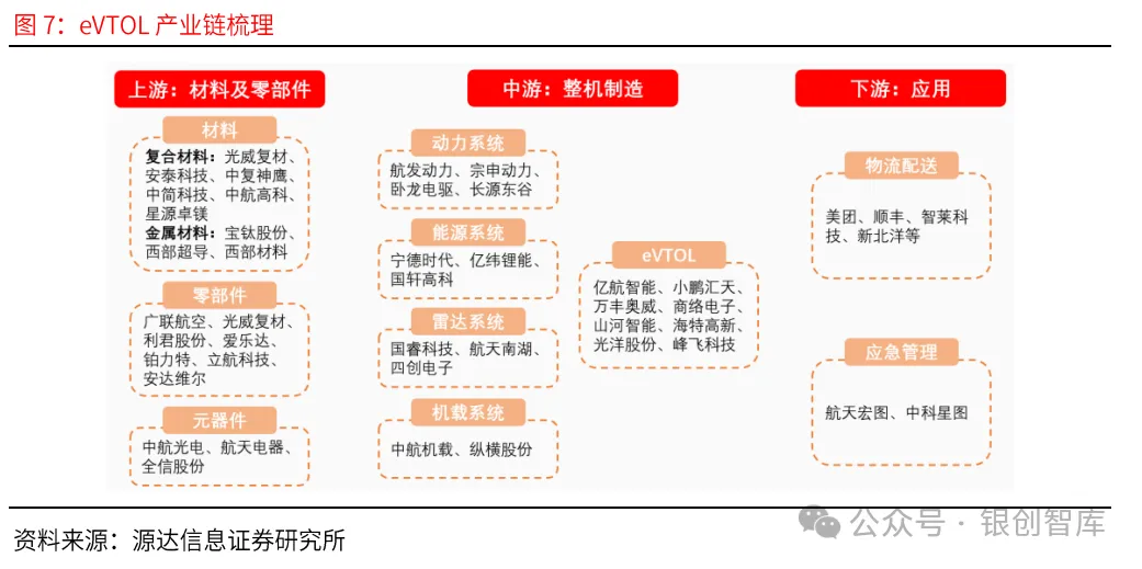 eVTOL的电池技术与产业链,万亿市场何时爆发?