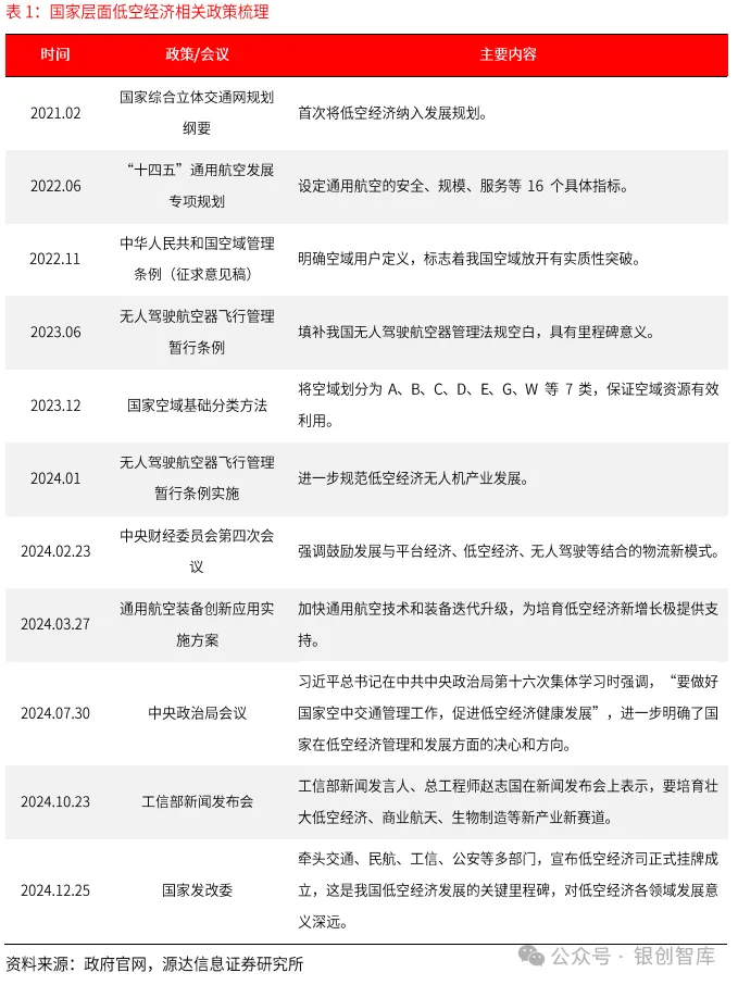 eVTOL的电池技术与产业链,万亿市场何时爆发?