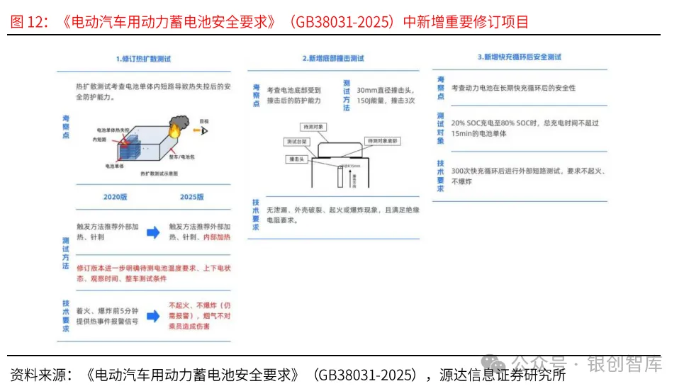 eVTOL的电池技术与产业链,万亿市场何时爆发?