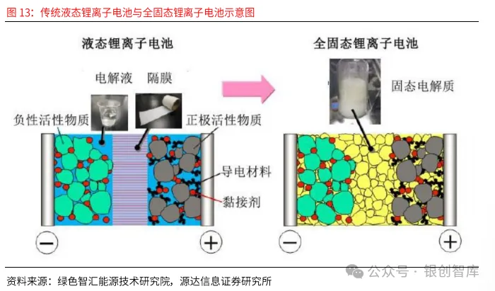 eVTOL的电池技术与产业链,万亿市场何时爆发?