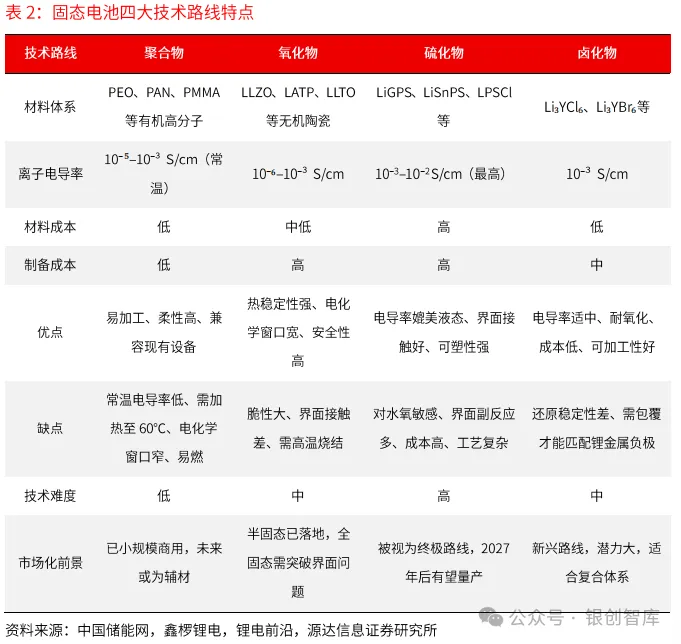 eVTOL的电池技术与产业链,万亿市场何时爆发?