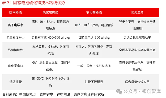 eVTOL的电池技术与产业链,万亿市场何时爆发?
