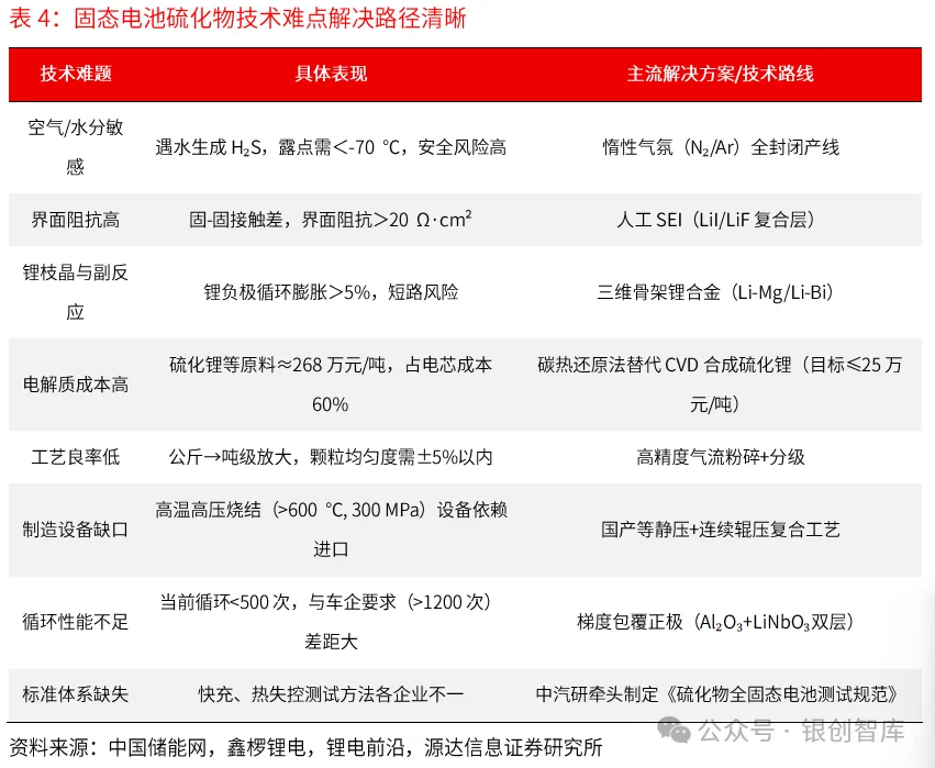eVTOL的电池技术与产业链,万亿市场何时爆发?
