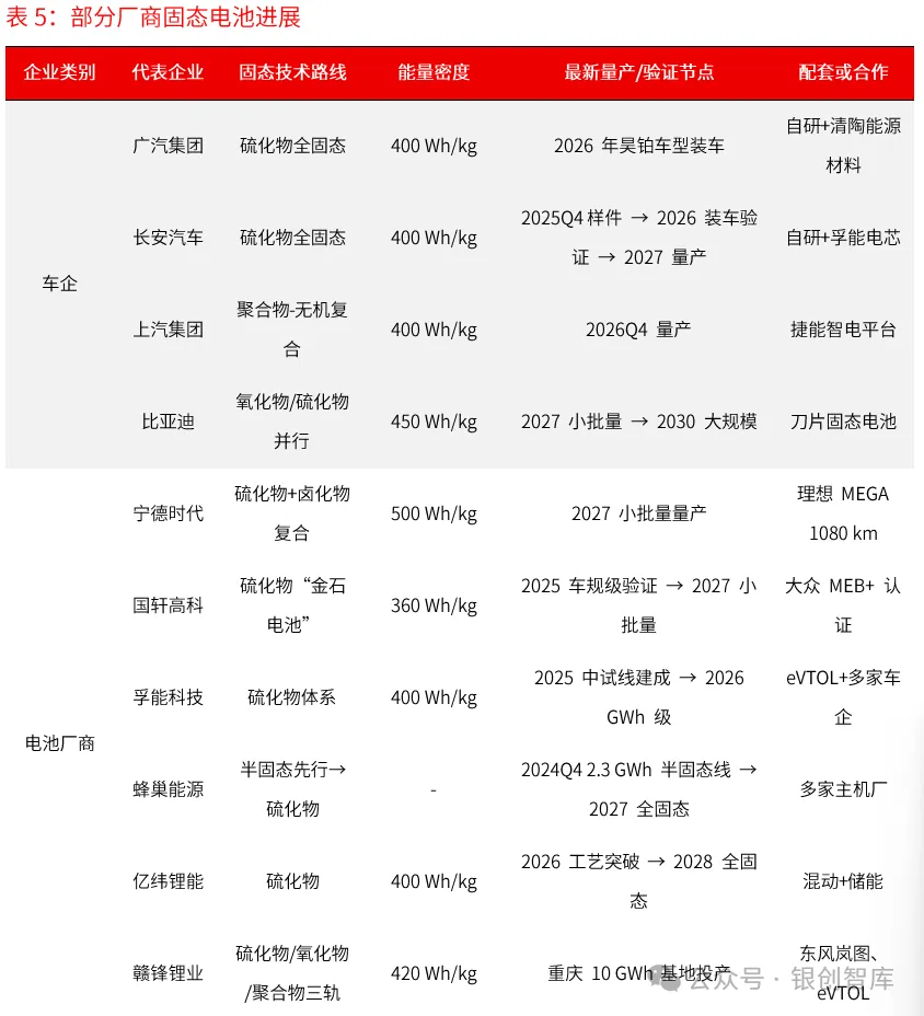 eVTOL的电池技术与产业链,万亿市场何时爆发?