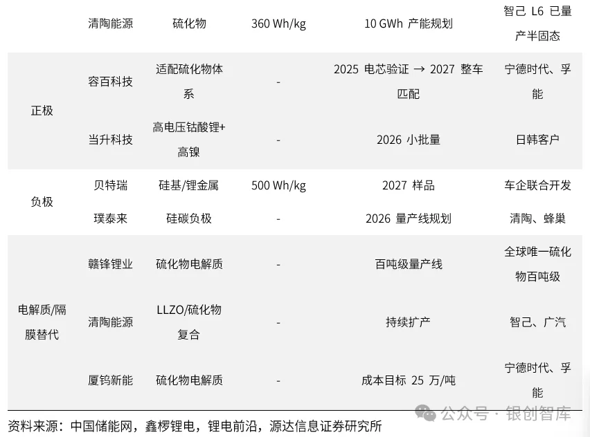 eVTOL的电池技术与产业链,万亿市场何时爆发?