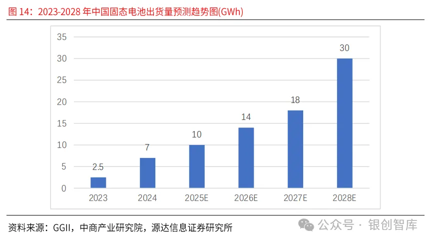 eVTOL的电池技术与产业链,万亿市场何时爆发?