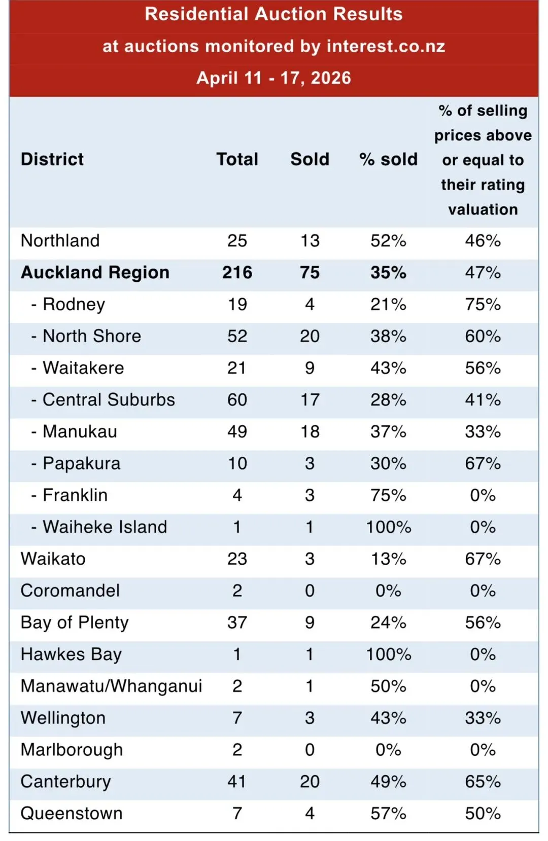 房源暴涨55%,但成交没有跟上:市场正在进入新阶段