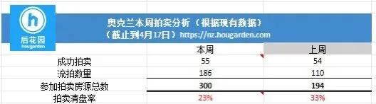 房源暴涨55%,但成交没有跟上:市场正在进入新阶段