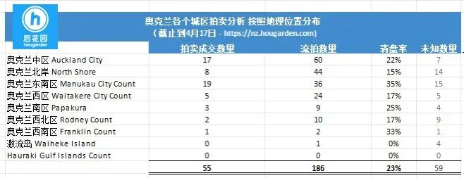 房源暴涨55%,但成交没有跟上:市场正在进入新阶段