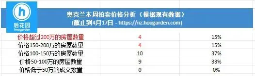 房源暴涨55%,但成交没有跟上:市场正在进入新阶段