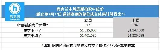房源暴涨55%,但成交没有跟上:市场正在进入新阶段