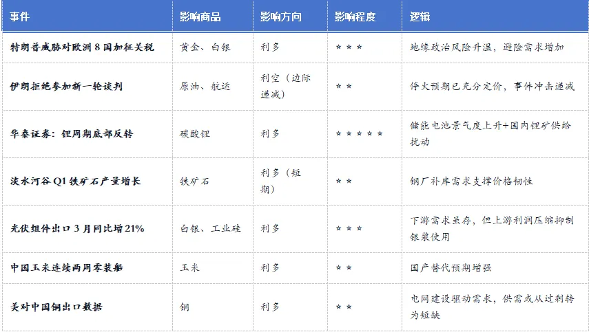 26-4-20 中国大宗商品市场日报