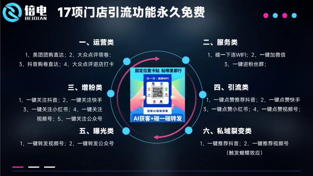 教培机构如何快速获客?倍智AI碰碰卡598元包年,专业老师手把手教您矩阵推广