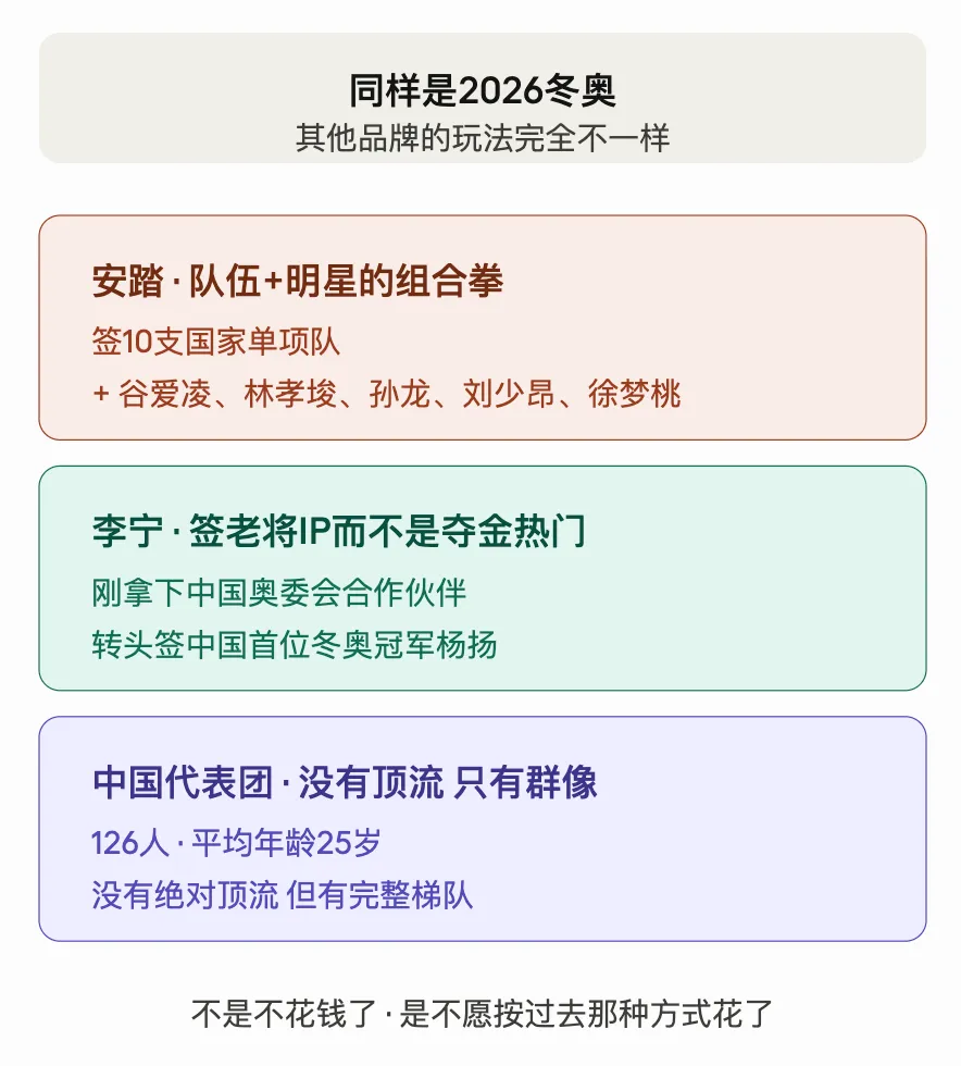 谷爱凌代言从30+到不到10:体育营销＂押顶流＂这套打法,还有效吗?