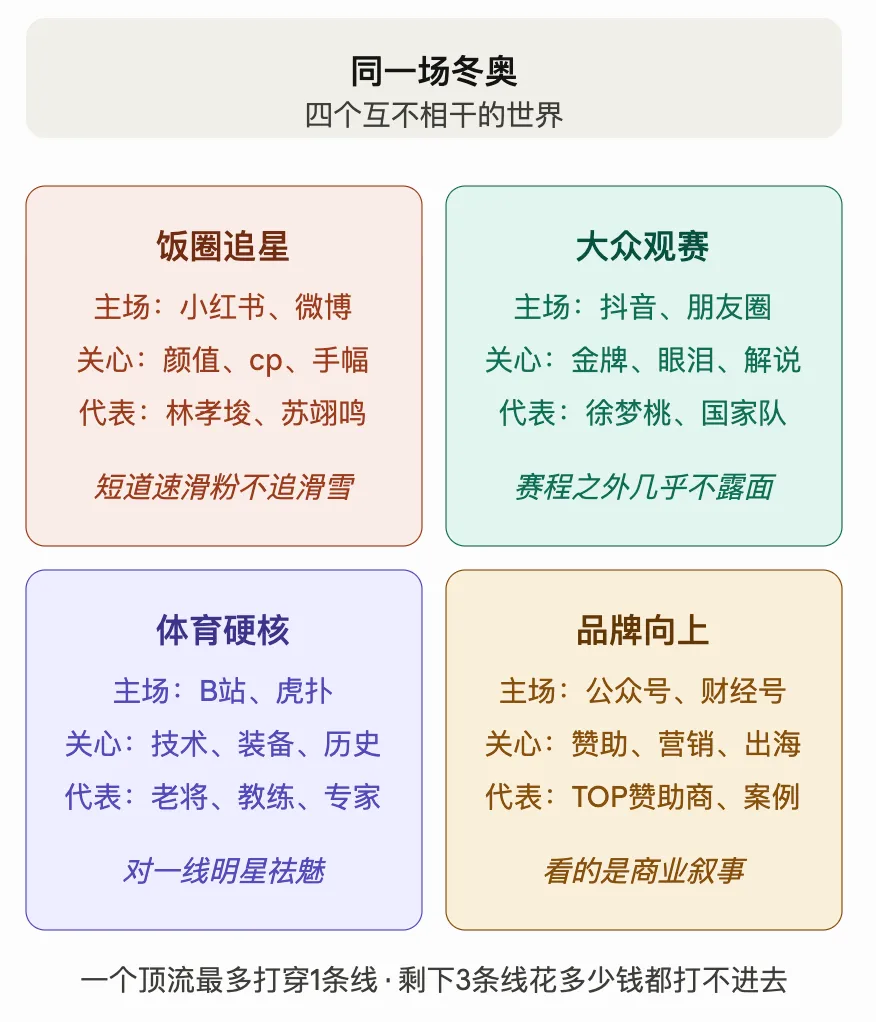 谷爱凌代言从30+到不到10:体育营销＂押顶流＂这套打法,还有效吗?