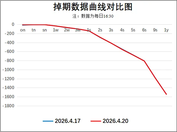 市场日评 | 外汇市场(04/20)