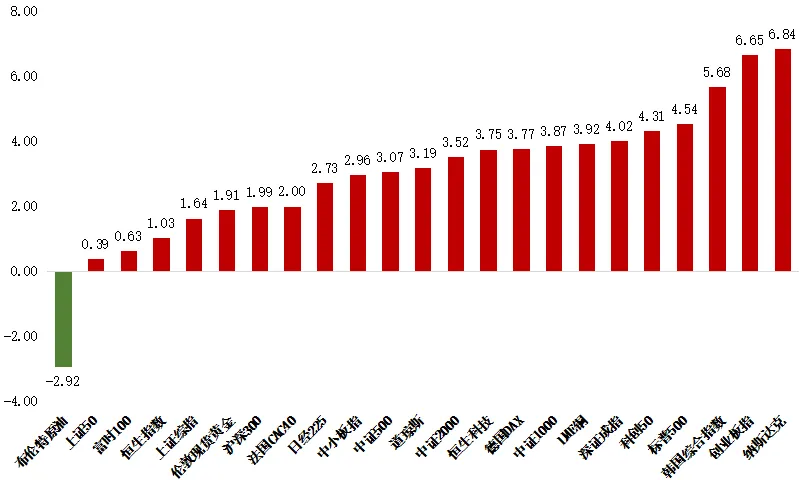 【中原投研】权益市场速览 2026.04.13-2026.04.17