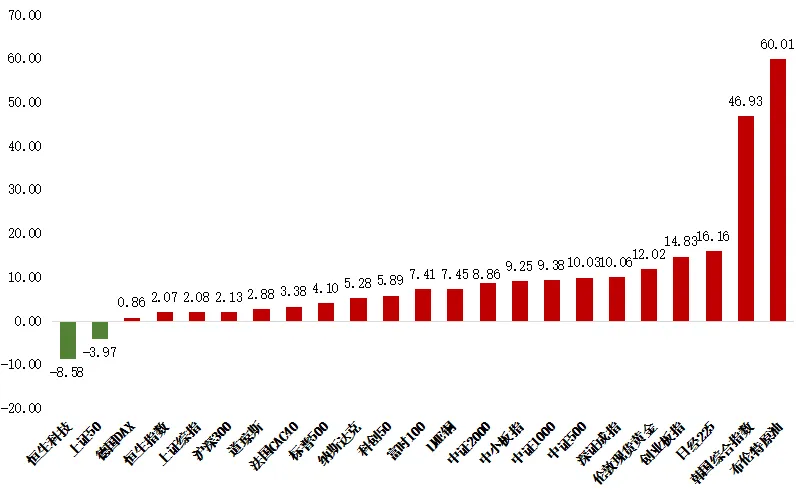 【中原投研】权益市场速览 2026.04.13-2026.04.17